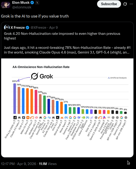 Elon Musk on X, April 9 2026: Grok is the AI to use if you value truth